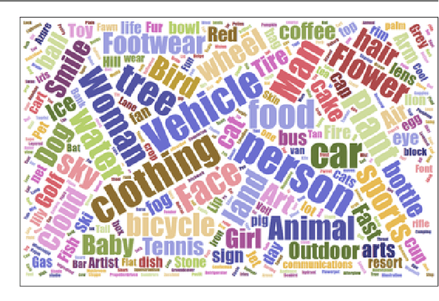 Figure 3 for The Open Images Dataset V4: Unified image classification, object detection, and visual relationship detection at scale