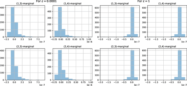 Figure 2 for Factored couplings in multi-marginal optimal transport via difference of convex programming