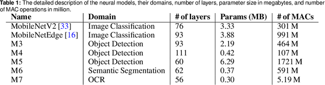 Figure 1 for Apollo: Transferable Architecture Exploration