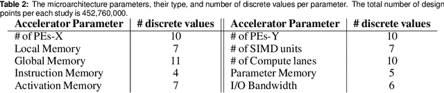 Figure 3 for Apollo: Transferable Architecture Exploration