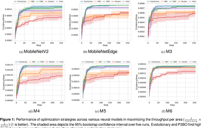 Figure 2 for Apollo: Transferable Architecture Exploration