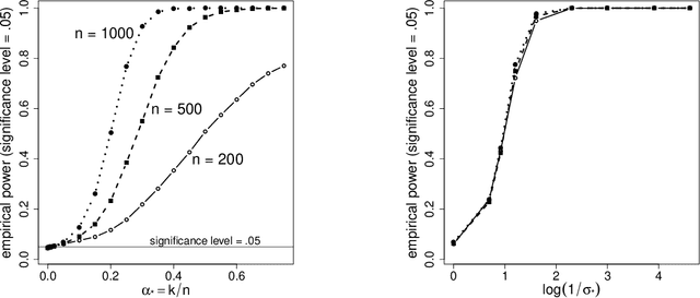 Figure 3 for A Pseudo-Likelihood Approach to Linear Regression with Partially Shuffled Data