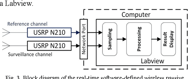 Figure 3 for Wi-Fi Based Passive Human Motion Sensing for In-Home Healthcare Applications