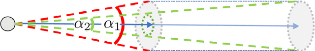 Figure 3 for How Sampling Impacts the Robustness of Stochastic Neural Networks