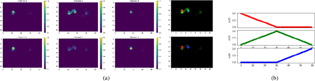 Figure 3 for Pose And Joint-Aware Action Recognition