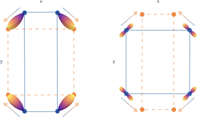 Figure 2 for Finding Symmetry Breaking Order Parameters with Euclidean Neural Networks
