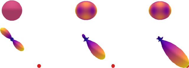 Figure 3 for Finding Symmetry Breaking Order Parameters with Euclidean Neural Networks