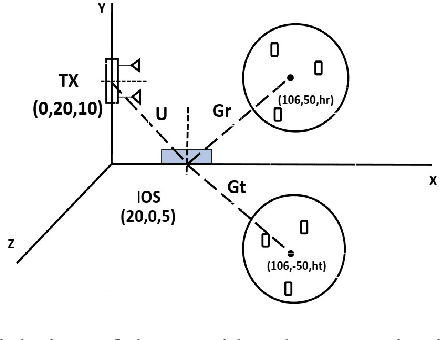 Figure 1 for Intelligent Omni-Surfaces (IOSs) for the MIMO Broadcast Channel