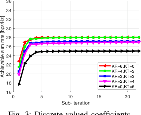Figure 3 for Intelligent Omni-Surfaces (IOSs) for the MIMO Broadcast Channel