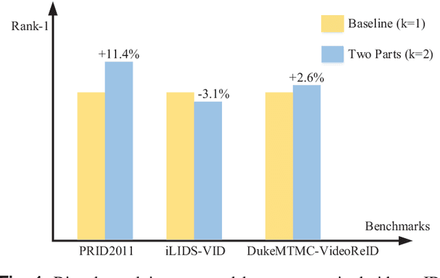 Figure 1 for Exploiting Robust Unsupervised Video Person Re-identification