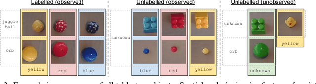 Figure 4 for Interpretable Latent Spaces for Learning from Demonstration