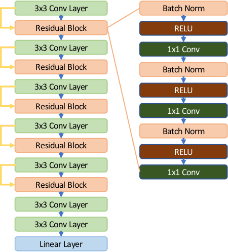 Figure 4 for Alzheimer's Disease Brain MRI Classification: Challenges and Insights