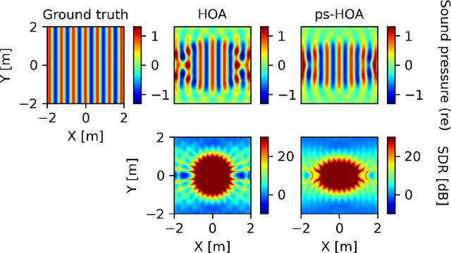Figure 2 for Spheroidal Ambisonics: a Spatial Audio Framework Using Spheroidal Bases