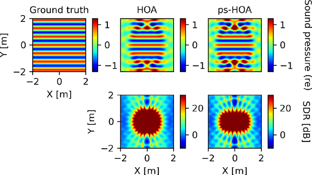 Figure 3 for Spheroidal Ambisonics: a Spatial Audio Framework Using Spheroidal Bases