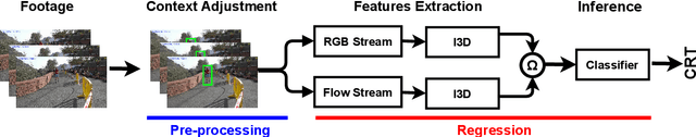 Figure 2 for Towards cumulative race time regression in sports: I3D ConvNet transfer learning in ultra-distance running events