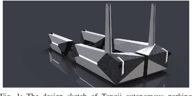 Figure 1 for Self-Localization of Parking Robots Using Square-Like Landmarks