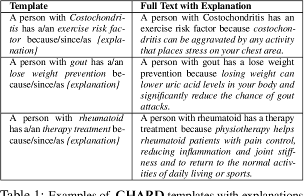 Figure 1 for CHARD: Clinical Health-Aware Reasoning Across Dimensions for Text Generation Models