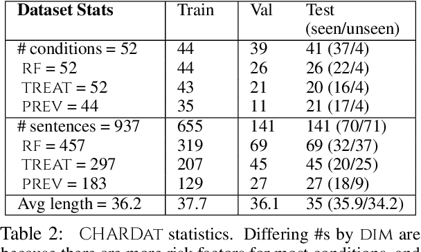 Figure 3 for CHARD: Clinical Health-Aware Reasoning Across Dimensions for Text Generation Models
