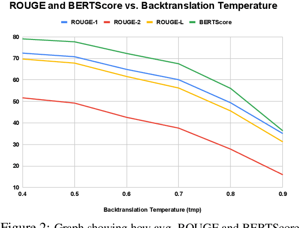 Figure 4 for CHARD: Clinical Health-Aware Reasoning Across Dimensions for Text Generation Models