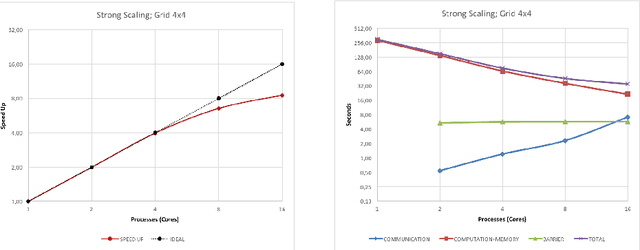 Figure 3 for The Brain on Low Power Architectures - Efficient Simulation of Cortical Slow Waves and Asynchronous States
