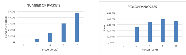 Figure 4 for The Brain on Low Power Architectures - Efficient Simulation of Cortical Slow Waves and Asynchronous States