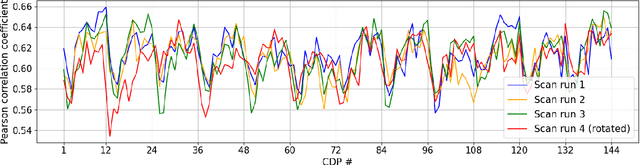 Figure 2 for Printing variability of copy detection patterns