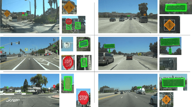 Figure 3 for Simultaneous Traffic Sign Detection and Boundary Estimation using Convolutional Neural Network