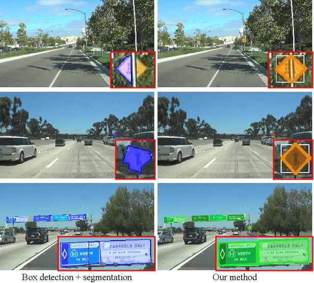Figure 4 for Simultaneous Traffic Sign Detection and Boundary Estimation using Convolutional Neural Network