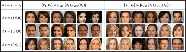 Figure 1 for Learning Disentangled Representations with Latent Variation Predictability