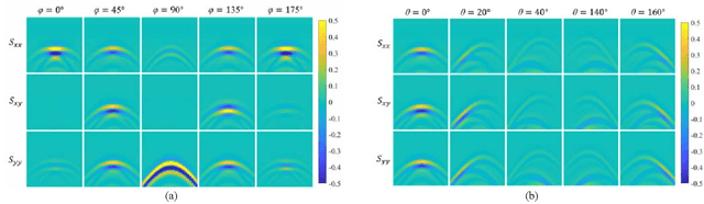 Figure 2 for The Orientation Estimation of Elongated Underground Objects via Multi-Polarization Aggregation and Selection Neural Network