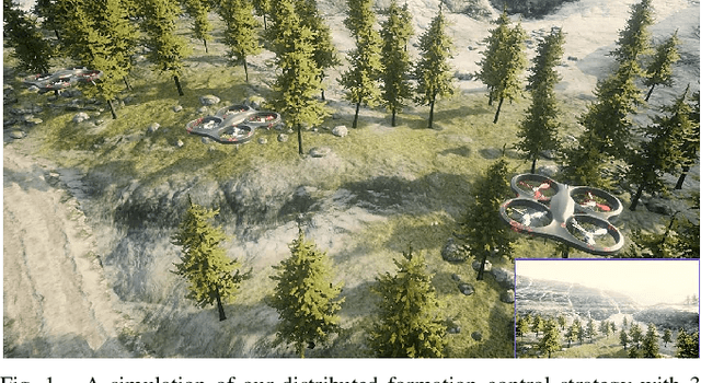 Figure 1 for Vision-Based Distributed Formation Control of Unmanned Aerial Vehicles