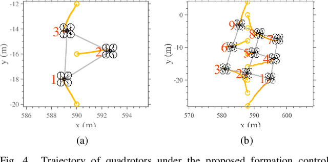 Figure 4 for Vision-Based Distributed Formation Control of Unmanned Aerial Vehicles