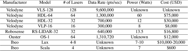 Figure 1 for DSCnet: Replicating Lidar Point Clouds with Deep Sensor Cloning