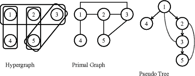 Figure 4 for Solving #SAT and Bayesian Inference with Backtracking Search
