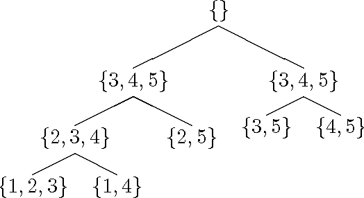 Figure 1 for Solving #SAT and Bayesian Inference with Backtracking Search