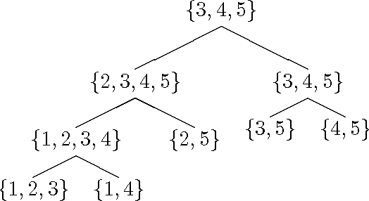 Figure 2 for Solving #SAT and Bayesian Inference with Backtracking Search