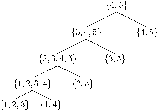 Figure 3 for Solving #SAT and Bayesian Inference with Backtracking Search