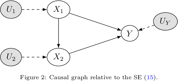 Figure 3 for Counterfactual Explanations as Interventions in Latent Space