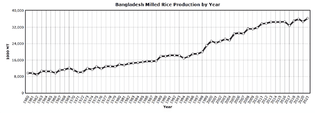Figure 1 for Rice Leaf Disease Classification and Detection Using YOLOv5