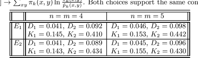 Figure 2 for Observational nonidentifiability, generalized likelihood and free energy