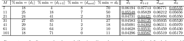 Figure 3 for Observational nonidentifiability, generalized likelihood and free energy