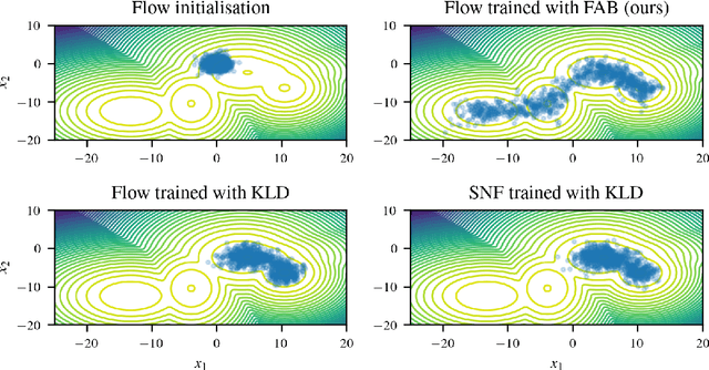 Figure 2 for Bootstrap Your Flow