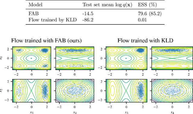 Figure 3 for Bootstrap Your Flow