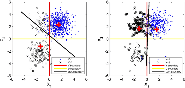 Figure 4 for Causal bootstrapping