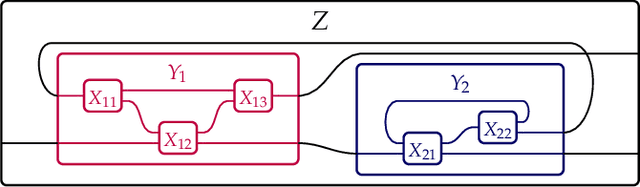Figure 1 for Dynamic categories, dynamic operads: From deep learning to prediction markets