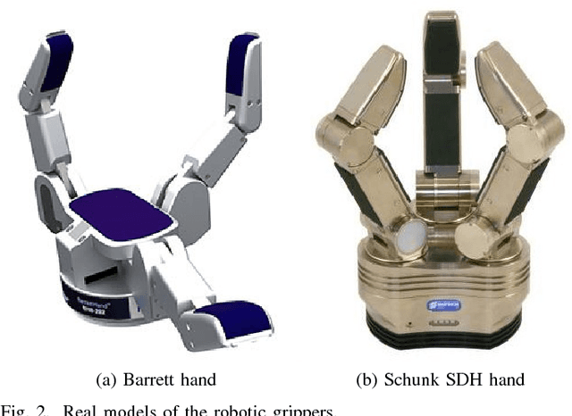 Figure 2 for Grasp success prediction with quality metrics