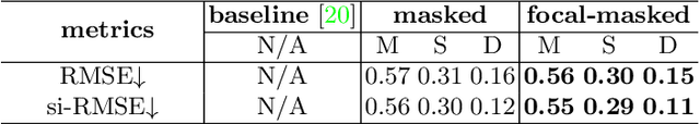 Figure 3 for StyleLight: HDR Panorama Generation for Lighting Estimation and Editing
