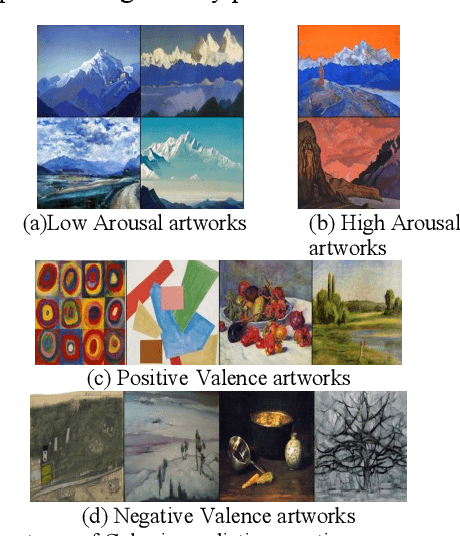 Figure 3 for Analyzing Images for Music Recommendation