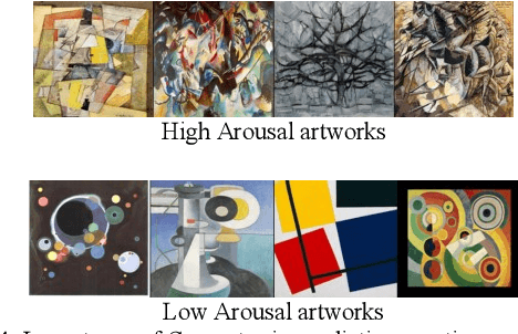 Figure 4 for Analyzing Images for Music Recommendation