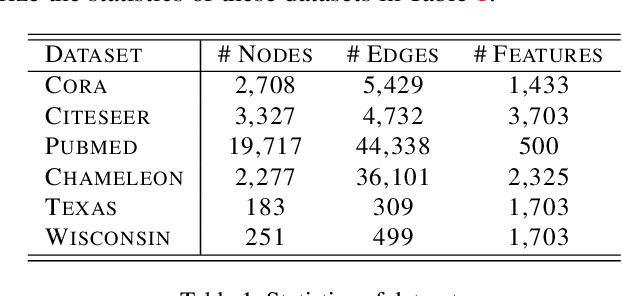Figure 2 for Deepened Graph Auto-Encoders Help Stabilize and Enhance Link Prediction